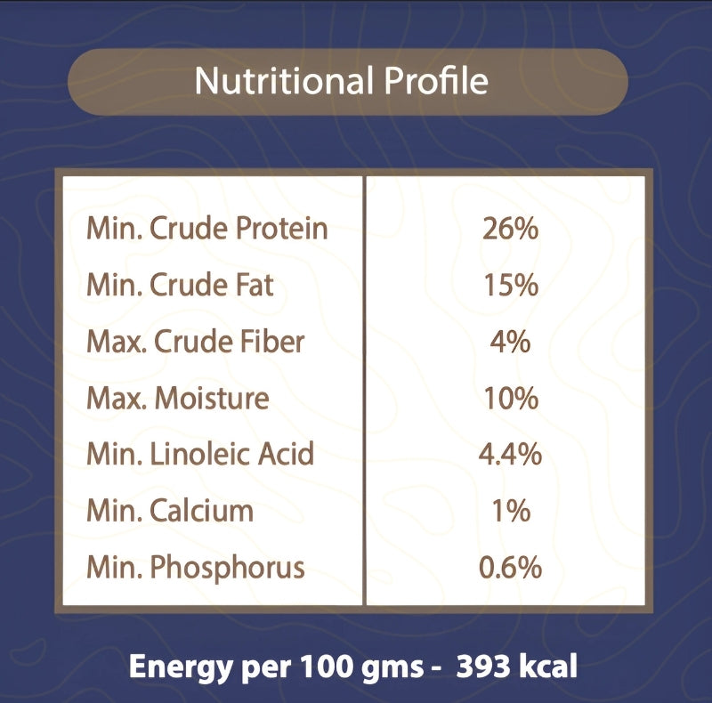 HungerTail Adult Dog Food Nutritional Profile: 26% Protein, 15% Fat, 4% Fiber, 10% Moisture, 4.4% Linoleic Acid, 1% Calcium, 0.6% Phosphorus, 393 kcal per 100g.