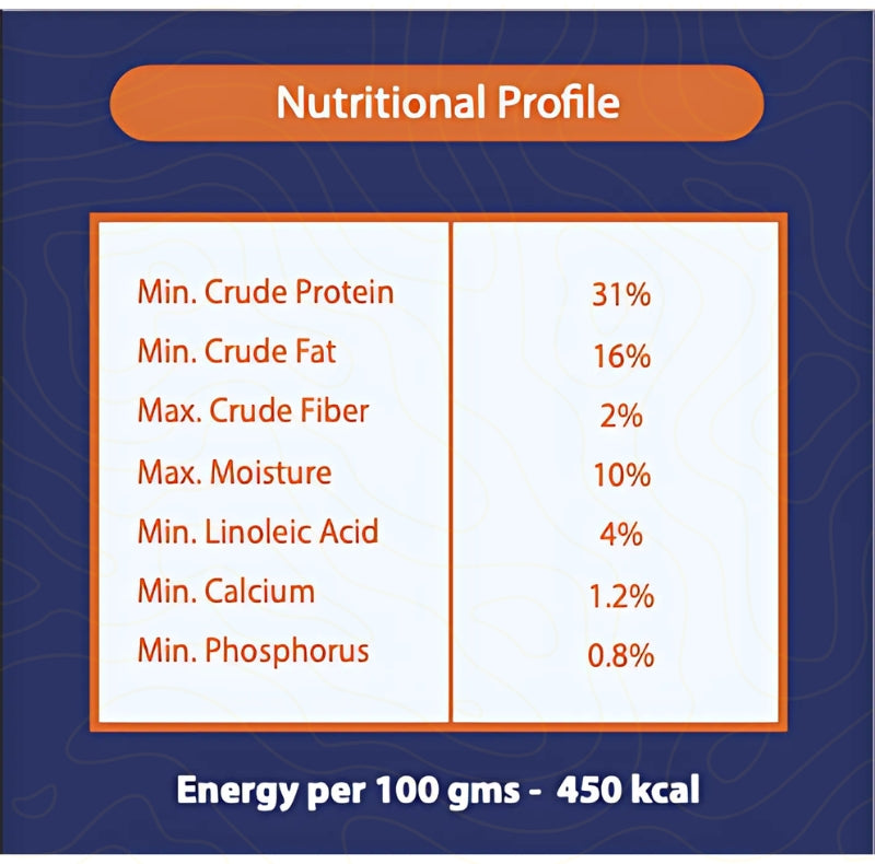 HungerTail Puppy Food Nutritional Profile: 31% Protein, 16% Fat, 2% Fiber, 10% Moisture, 4% Linoleic Acid, 1.2% Calcium, 0.8% Phosphorus, 450 kcal per 100g.