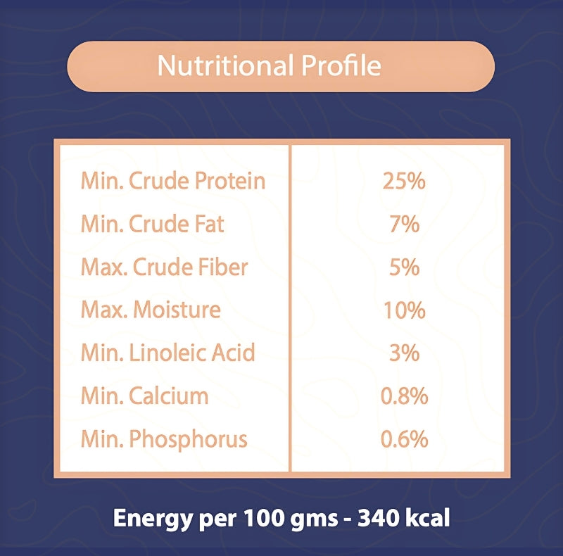 Nutritional profile of dog food displaying percentages of crude protein (25%), crude fat (7%), crude fiber (5%), moisture (10%), linoleic acid (3%), calcium (0.8%), and phosphorus (0.6%). Energy per 100 grams is 340 kcal.